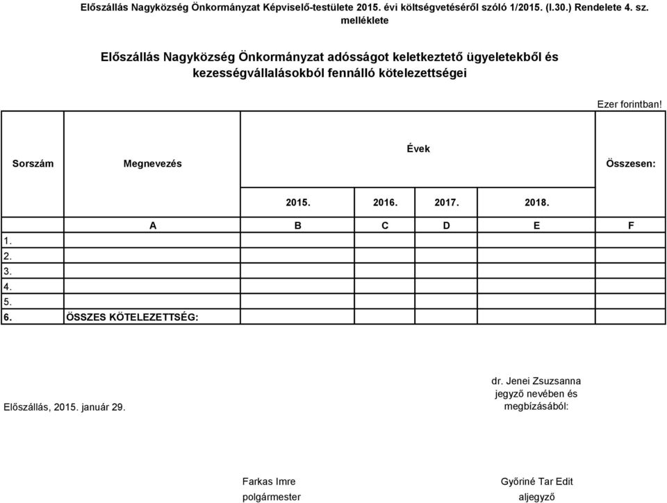 melléklete Előszállás Nagyközség Önkormányzat adósságot keletkeztető ügyeletekből és