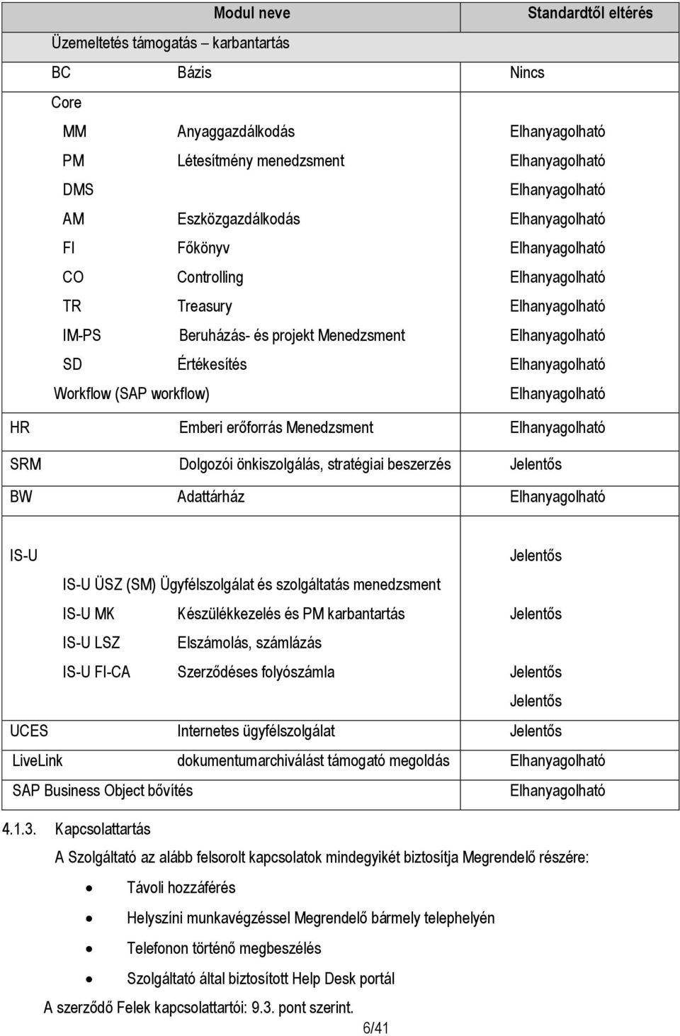 Workflow (SAP workflow) Elhanyagolható HR Emberi erőforrás Menedzsment Elhanyagolható SRM Dolgozói önkiszolgálás, stratégiai beszerzés Jelentős BW Adattárház Elhanyagolható IS-U Jelentős IS-U ÜSZ