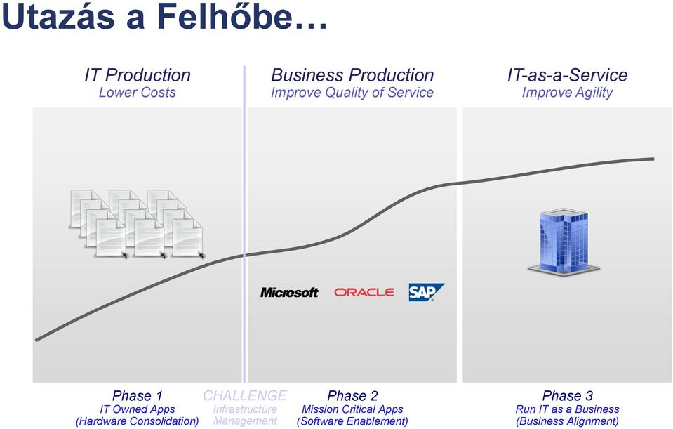 (Hardware Consolidation) CHALLENGE Infrastructure Management Phase 2 Mission