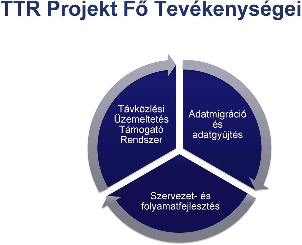 Rendszer Adatmigráció és