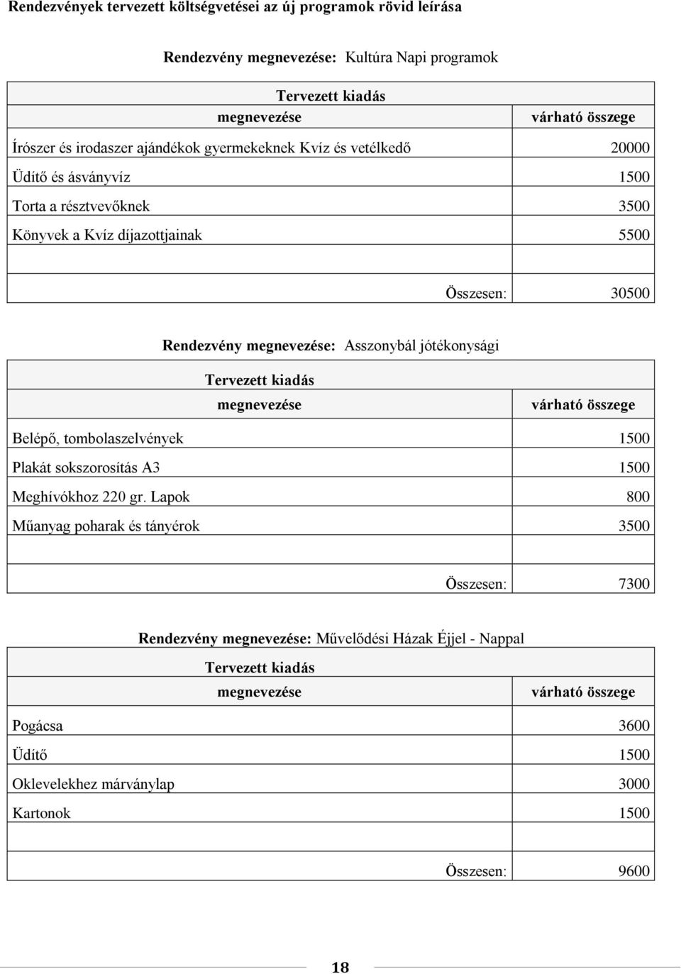 Rendezvény : Asszonybál jótékonysági Belépő, tombolaszelvények 1500 Plakát sokszorosítás A3 1500 Meghívókhoz 220 gr.