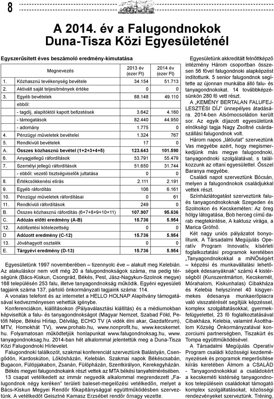 Pénzügyi műveletek bevételei 1.324 767 5. Rendkívüli bevételek 17 0 A. Összes közhasznú bevétel (1+2+3+4+5) 123.643 101.590 6. Anyagjellegű ráfordítások 53.791 55.479 7.