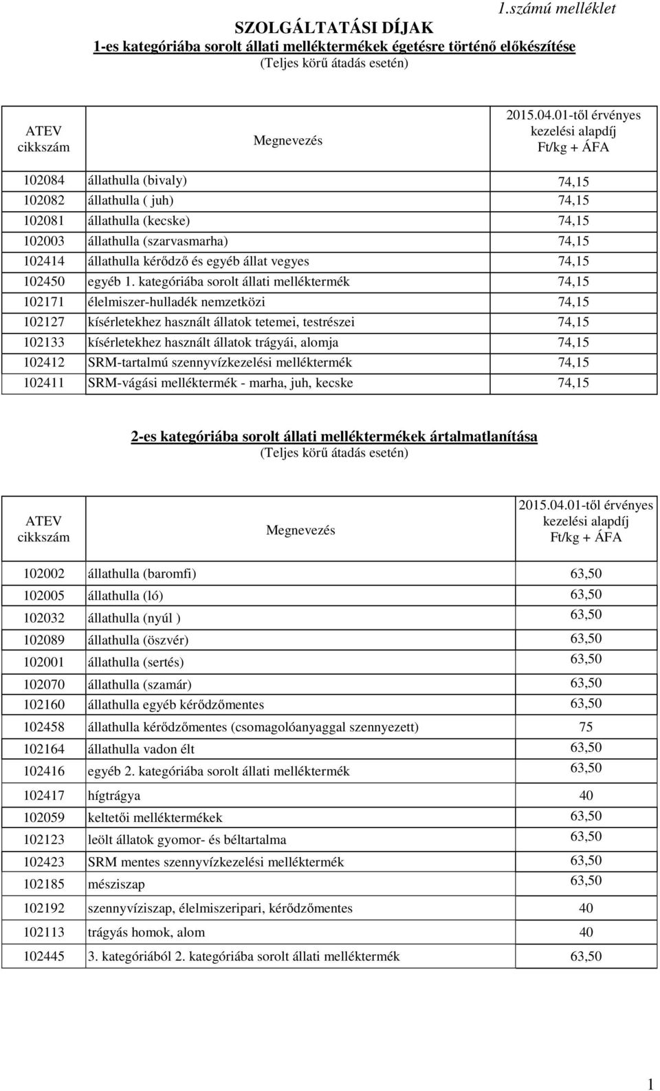 kérődző és egyéb állat vegyes 74,15 102450 egyéb 1.