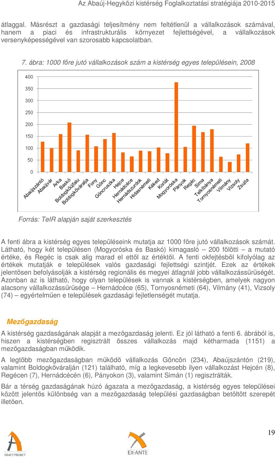 7. ábra: 1000 főre jutó vállalkozások szám a kistérség egyes településein, 2008 Forrás: TeIR alapján saját szerkesztés A fenti ábra a kistérség egyes településeink mutatja az 1000 főre jutó