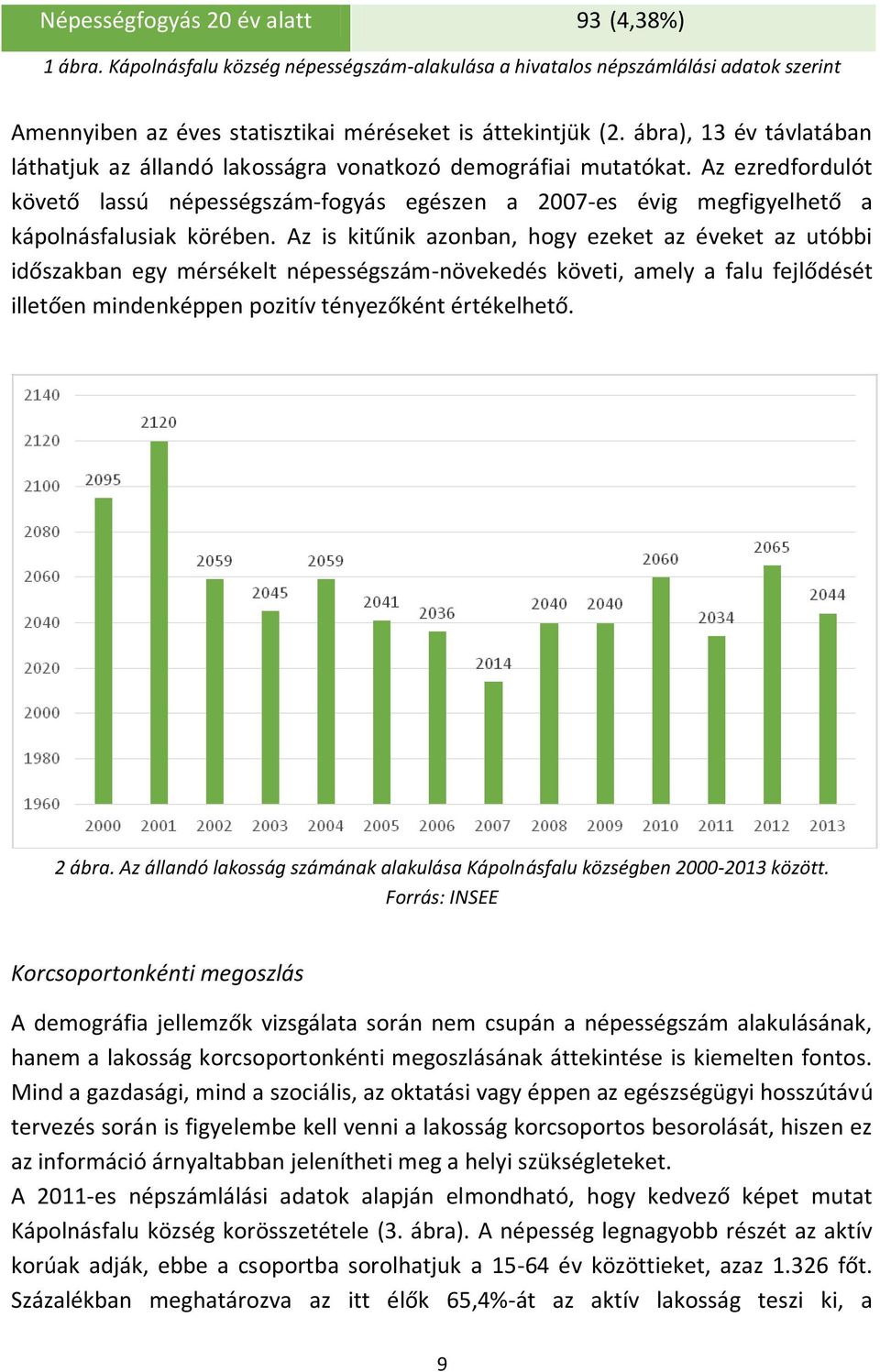 Az ezredfordulót követő lassú népességszám-fogyás egészen a 2007-es évig megfigyelhető a kápolnásfalusiak körében.