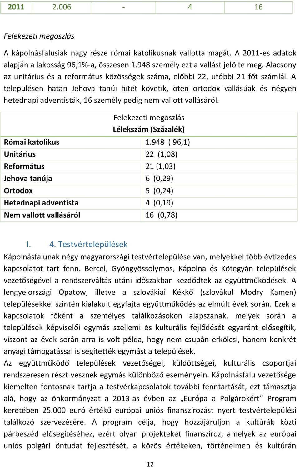 A településen hatan Jehova tanúi hitét követik, öten ortodox vallásúak és négyen hetednapi adventisták, 16 személy pedig nem vallott vallásáról.