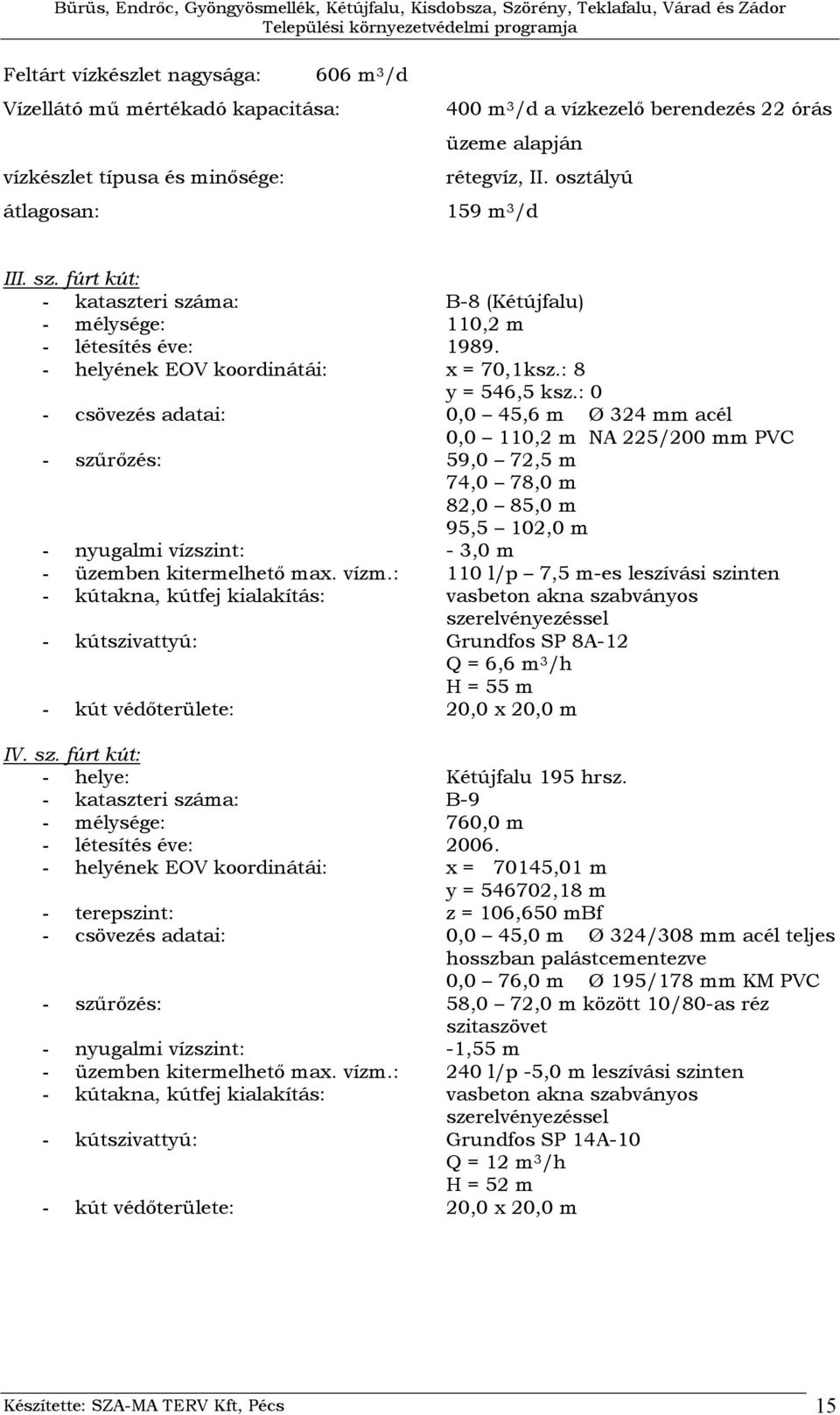 : 0 - csövezés adatai: 0,0 45,6 m Ø 324 mm acél 0,0 110,2 m NA 225/200 mm PVC - szűrőzés: 59,0 72,5 m 74,0 78,0 m 82,0 85,0 m 95,5 102,0 m - nyugalmi vízszint: - 3,0 m - üzemben kitermelhető max.