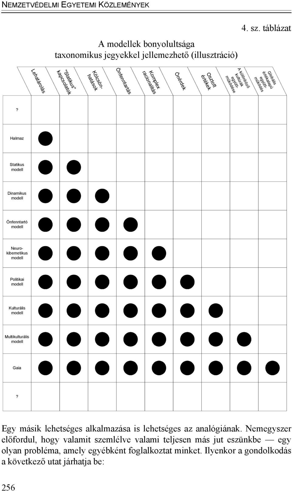 Halmaz Statikus modell Dinamikus modell Önfenntartó modell Globális értékalapú együttműködés Neurokibernetikus modell Politikai modell Kulturális modell