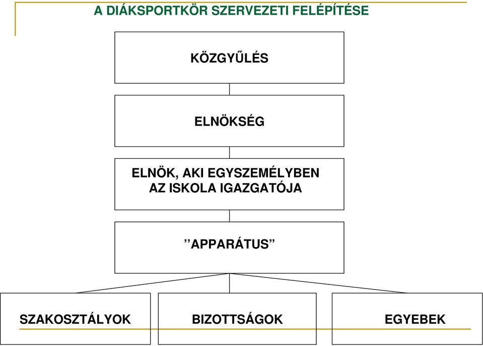 EGYSZEMÉLYBEN AZ ISKOLA IGAZGATÓJA