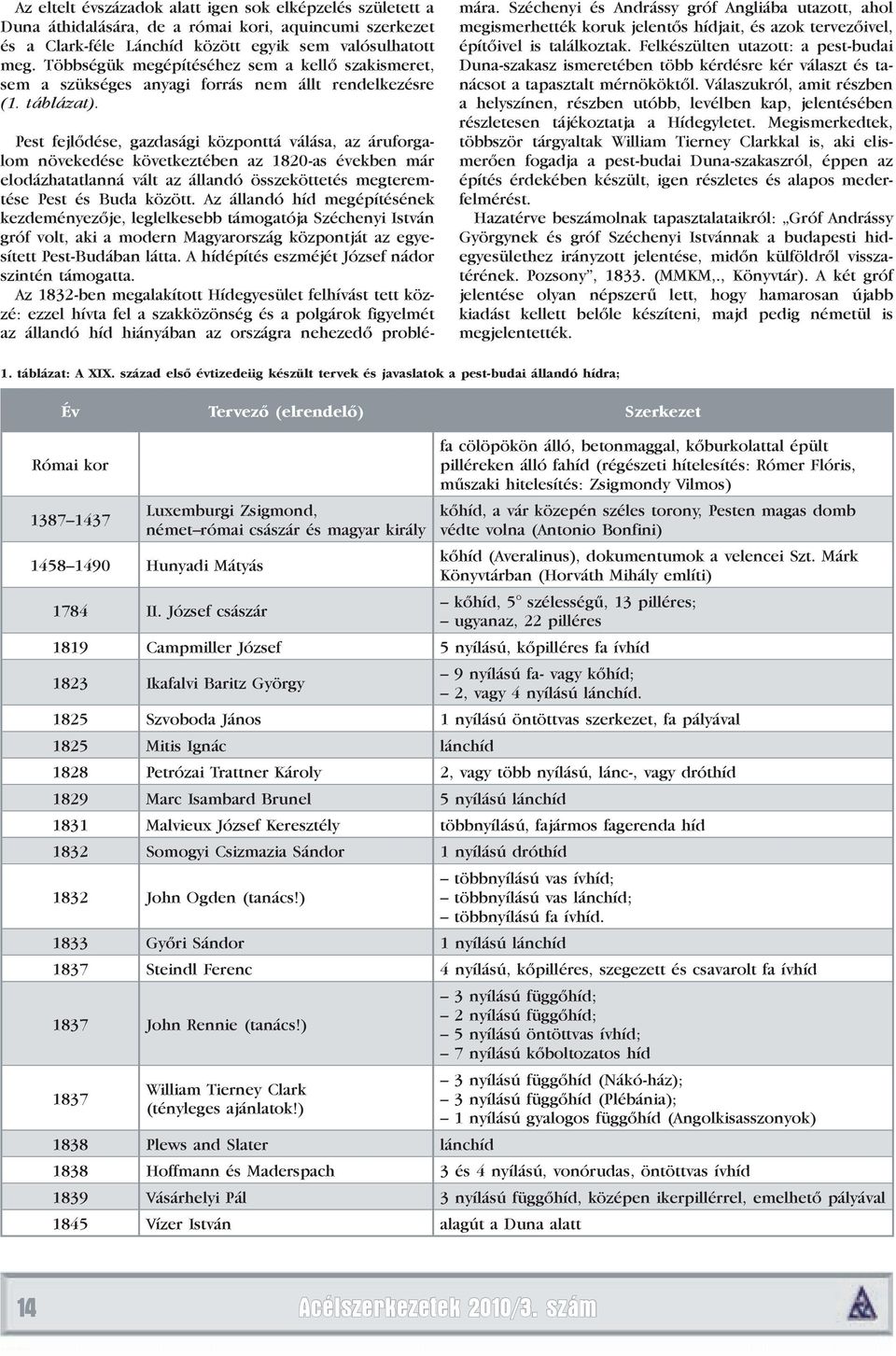 Pest fejlődése, gazdasági központtá válása, az áruforgalom növekedése következtében az 1820-as években már elodázhatatlanná vált az állandó összeköttetés megteremtése Pest és Buda között.