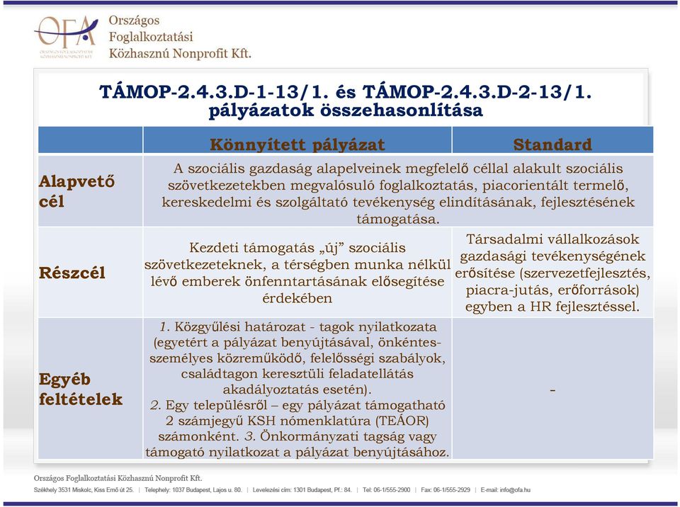 foglalkoztatás, piacorientált termelı, kereskedelmi és szolgáltató tevékenység elindításának, fejlesztésének támogatása.