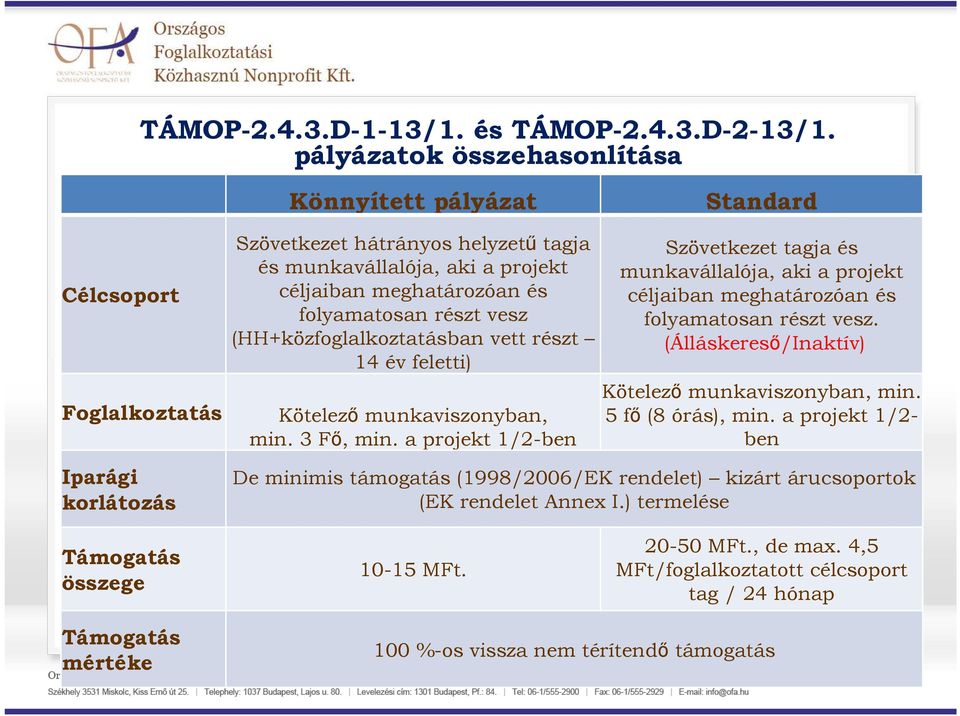 folyamatosan részt vesz (HH+közfoglalkoztatásban vett részt 14 év feletti) Kötelezı munkaviszonyban, min. 3 Fı, min.