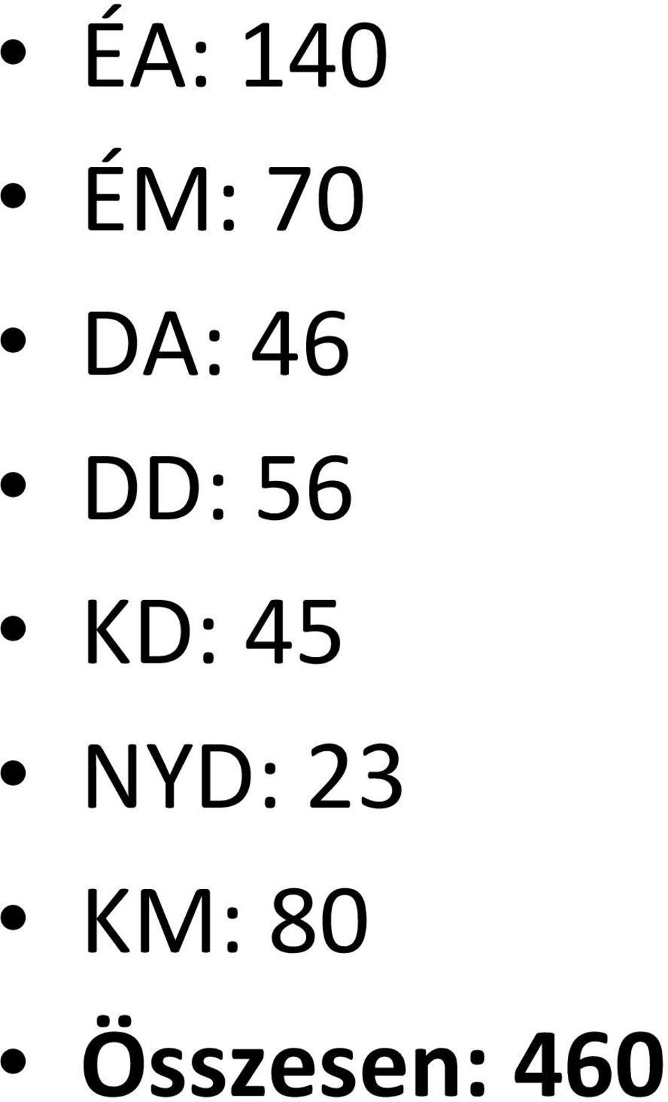 KD: 45 NYD: 23