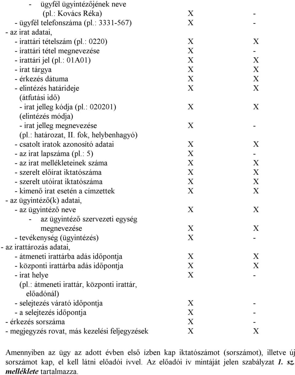 : 020201) X X (elintézés módja) - irat jelleg megnevezése X - (pl.: határozat, II. fok, helybenhagyó) - csatolt iratok azonosító adatai X X - az irat lapszáma (pl.