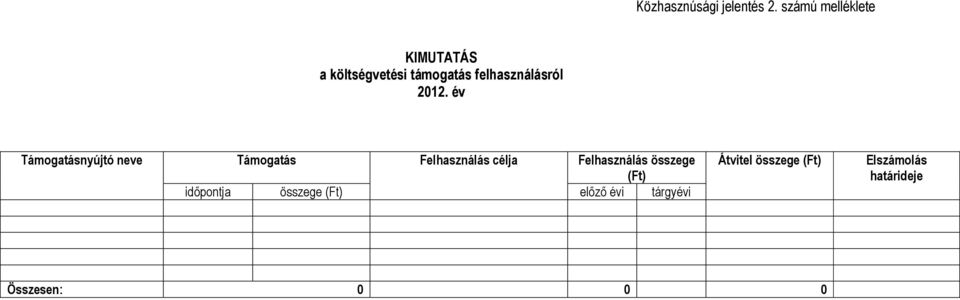 2012. év Támogatásnyújtó neve Támogatás Felhasználás célja