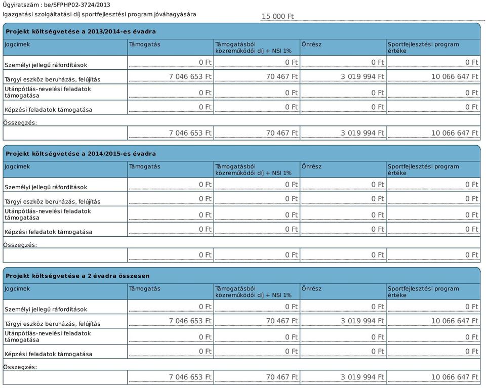 647 Ft 7 046 653 Ft 70 467 Ft 3 019 994 Ft 10 066 647 Ft Projekt költségvetése a 2014/2015-es évadra Jogcímek Támogatás Támogatásból közreműködői díj + NSI 1% Személyi jellegű ráfordítások Tárgyi