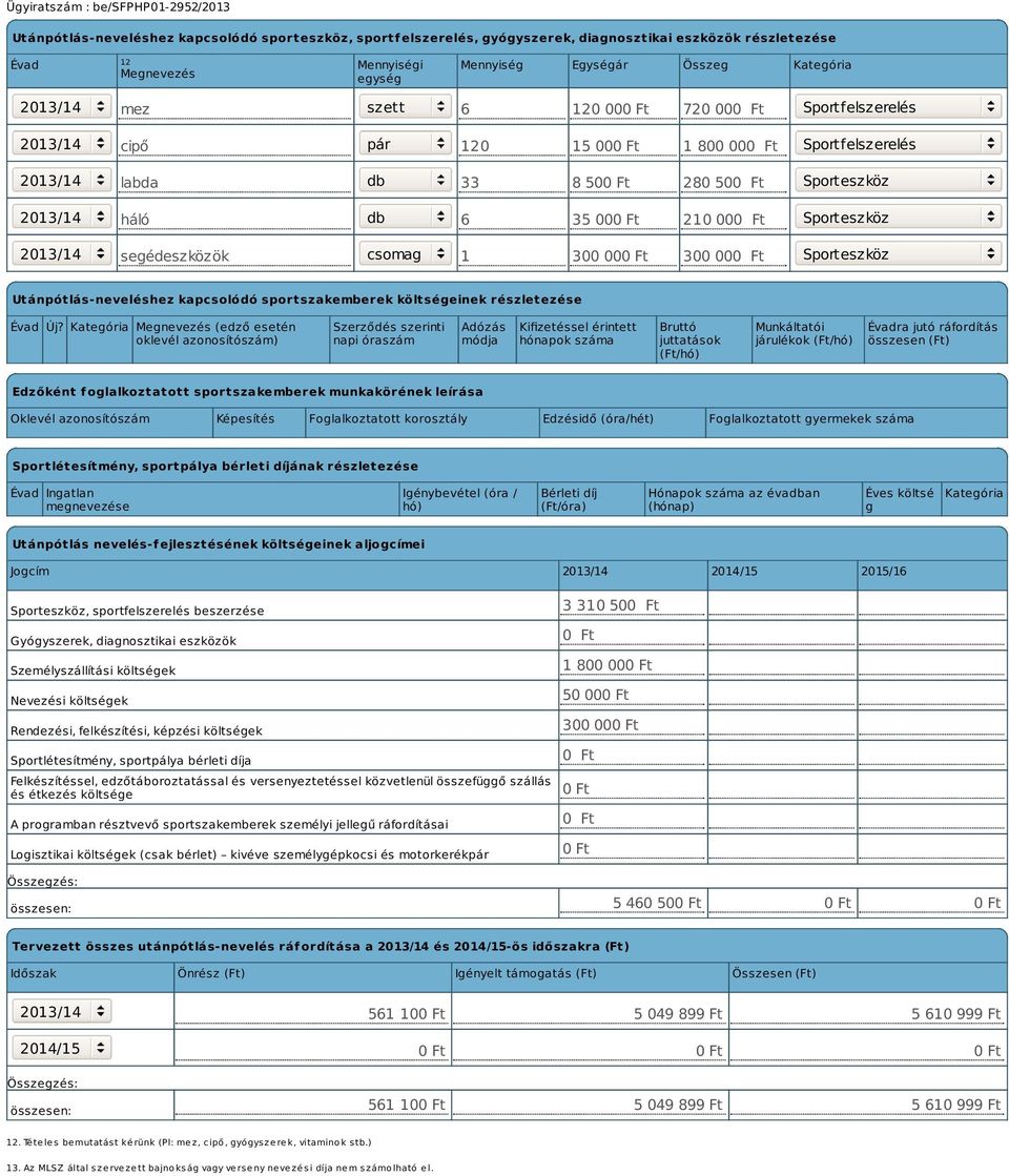 Sporteszköz 2013/14 segédeszközök csomag 1 300 000 Ft 300 000 Ft Sporteszköz Utánpótlás-neveléshez kapcsolódó sportszakemberek költségeinek részletezése Évad Új?