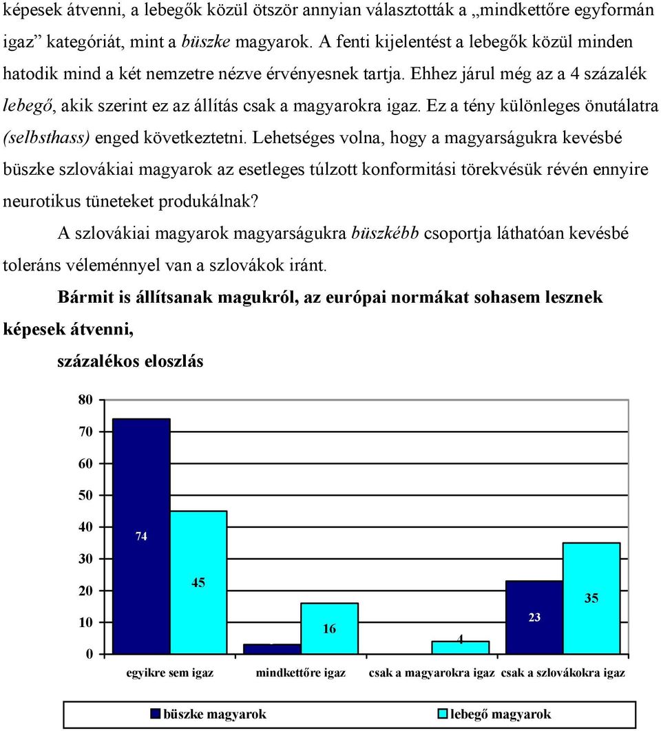 Ez a tény különleges önutálatra (selbsthass) enged következtetni.