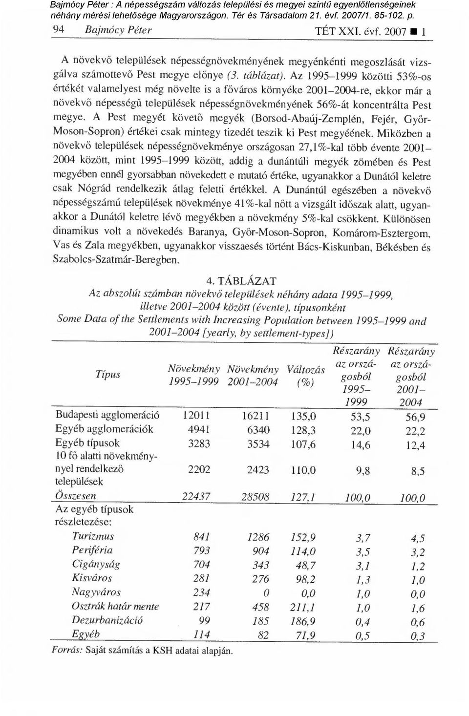 A Pest megyét követ ő megyék (Borsod-Abaúj-Zemplén, Fejér, Gy őr- Moson-Sopron) értékei csak mintegy tizedét teszik ki Pest megyéének.