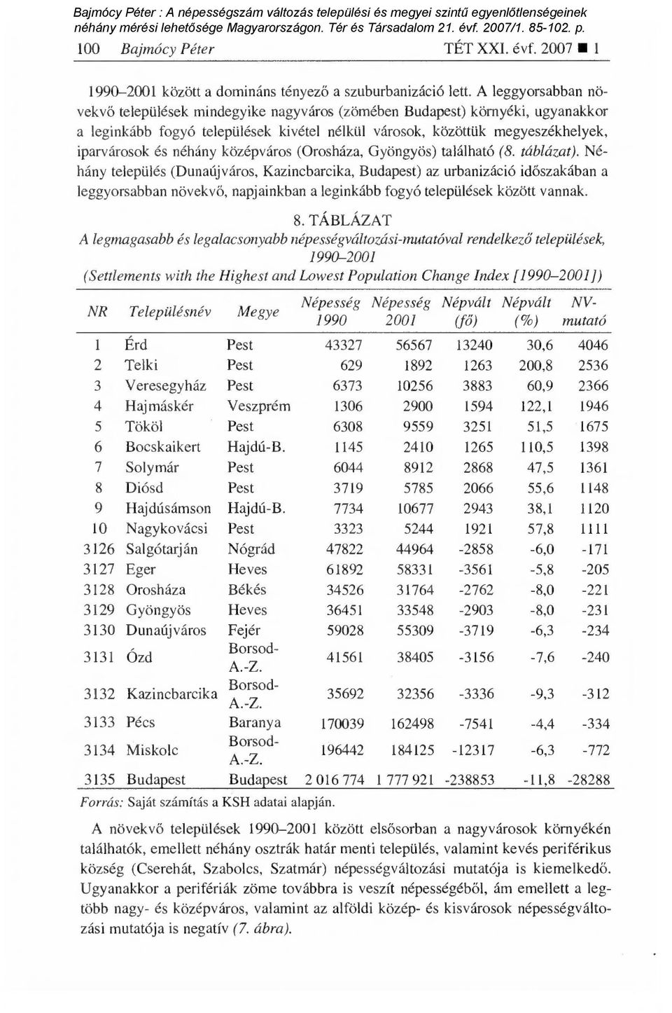 középváros (Orosháza, Gyöngyös) található (8. táblázat).