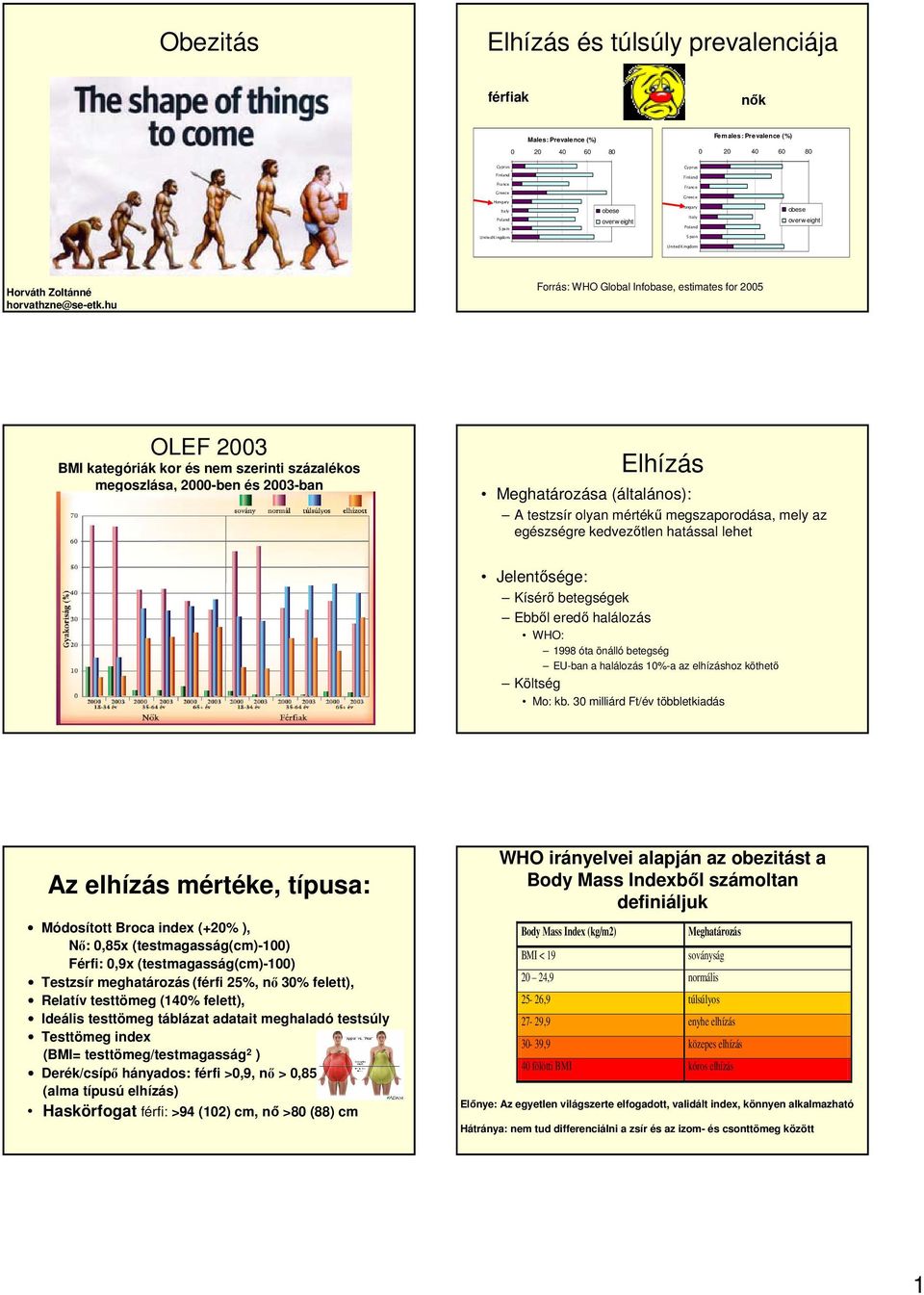 hu Forrás: WHO Global Infobase, estimates for 2005 OLEF 2003 BMI kategóriák kor és nem szerinti százalékos megoszlása, 2000-ben és 2003-ban Elhízás Meghatározása (általános): A testzsír olyan mértékű