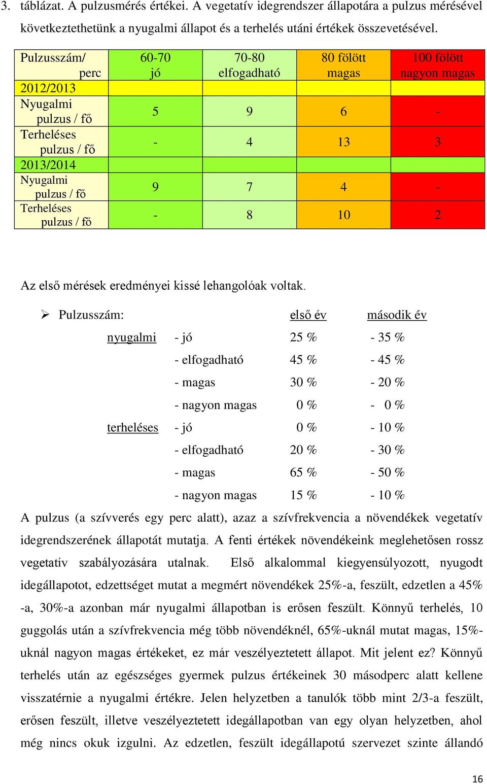 - 4 13 3 9 7 4 - - 8 10 2 Az első mérések eredményei kissé lehangolóak voltak.