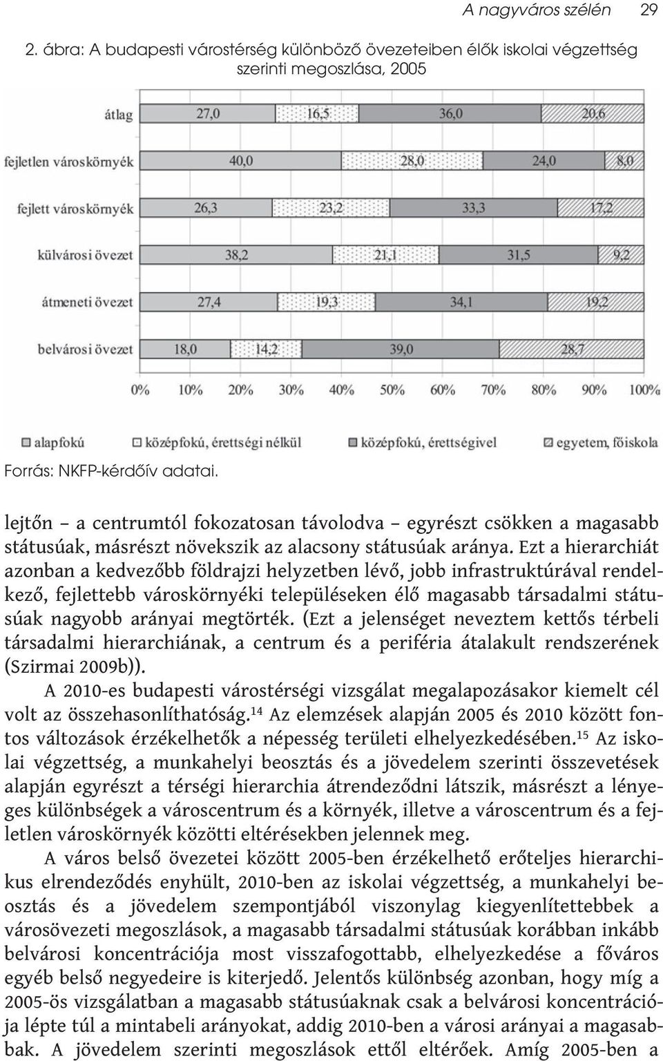 Ezt a hierarchiát azonban a kedvezőbb földrajzi helyzetben lévő, jobb infrastruktúrával rendelkező, fejlettebb városkörnyéki településeken élő magasabb társadalmi státusúak nagyobb arányai megtörték.