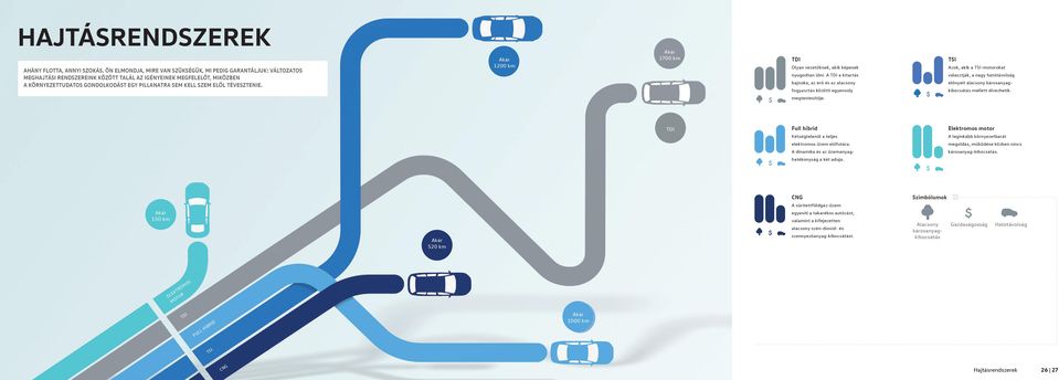 elől tévesztenie. Akár 1200 km Akár 1700 km TDI Olyan vezetőknek, akik képesek nyugodtan ülni.