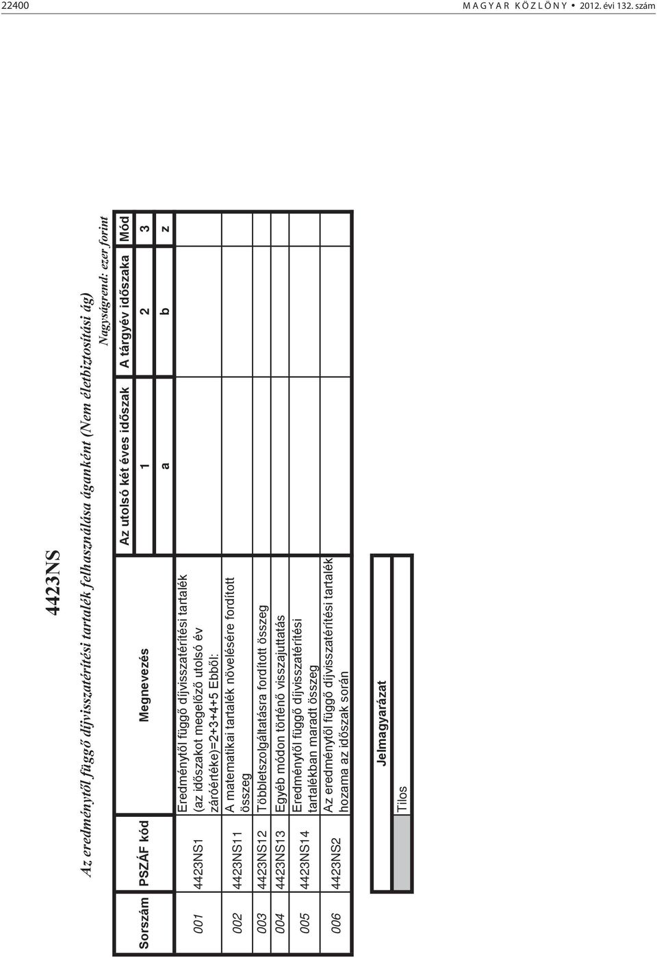 fordított összeg 003 4423NS12 Többletszolgáltatásra fordított összeg 004 4423NS13 Egyéb módon történő visszajuttatás 005 4423NS14 006 4423NS2 Az eredménytől függő