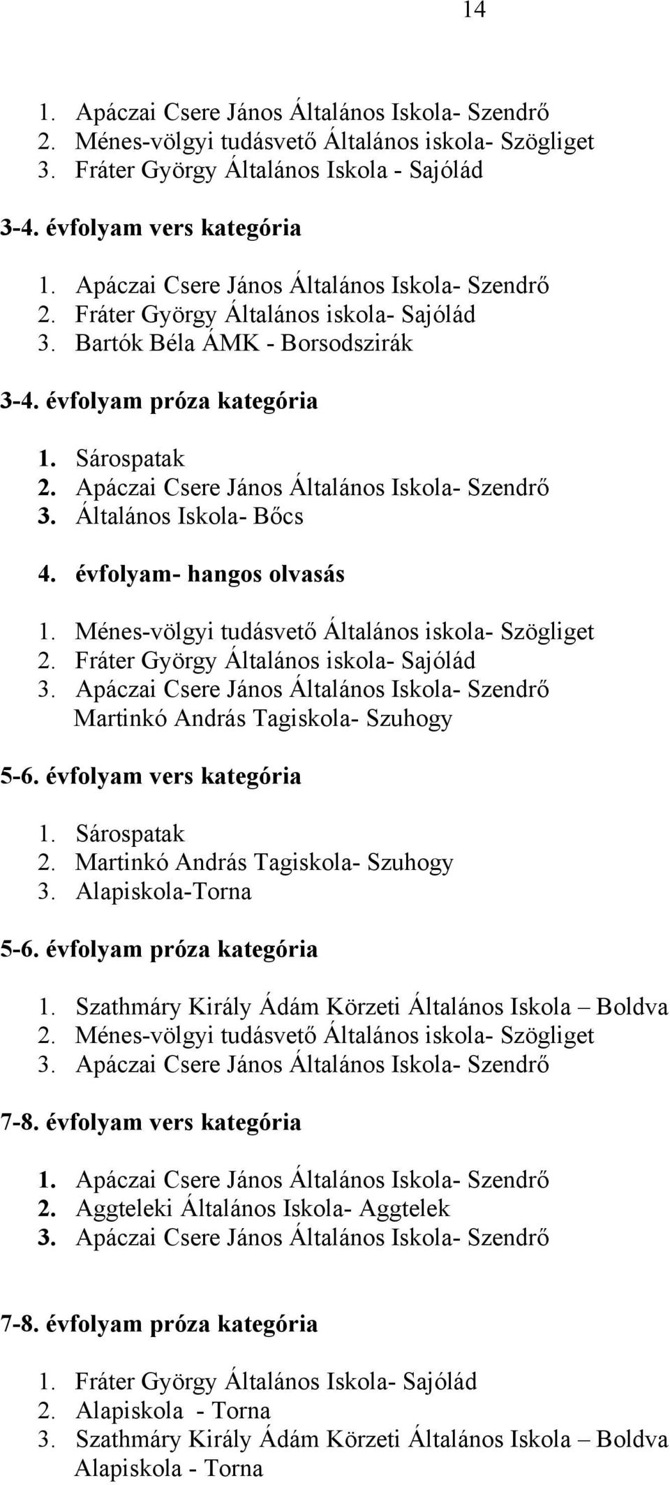 Apáczai Csere János Általános Iskola- Szendrő 3. Általános Iskola- Bőcs 4. - hangos olvasás 1. Ménes-völgyi tudásvető Általános iskola- Szögliget 2. Fráter György Általános iskola- Sajólád 3.