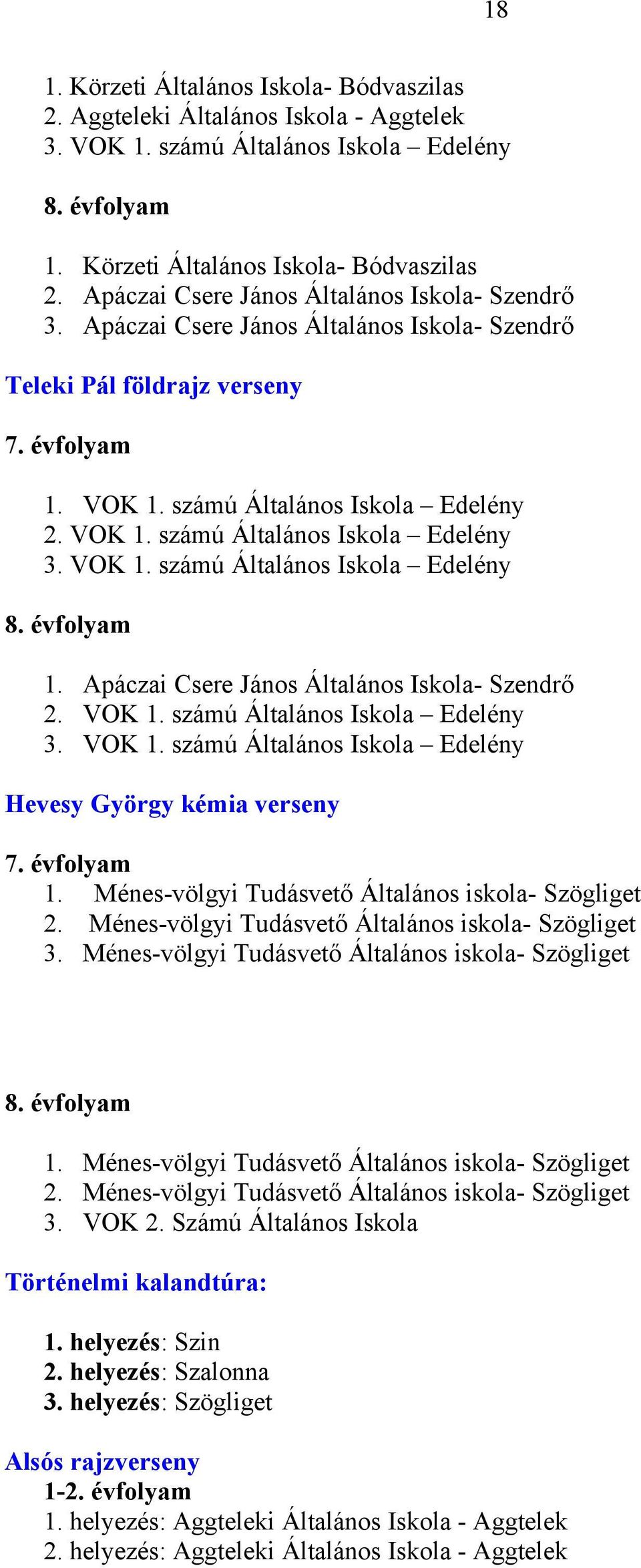 1. Apáczai Csere János Általános Iskola- Szendrő 2. VOK 1. számú Általános Iskola Edelény 3. VOK 1. számú Általános Iskola Edelény Hevesy György kémia verseny 7. 1. Ménes-völgyi Tudásvető Általános iskola- Szögliget 2.