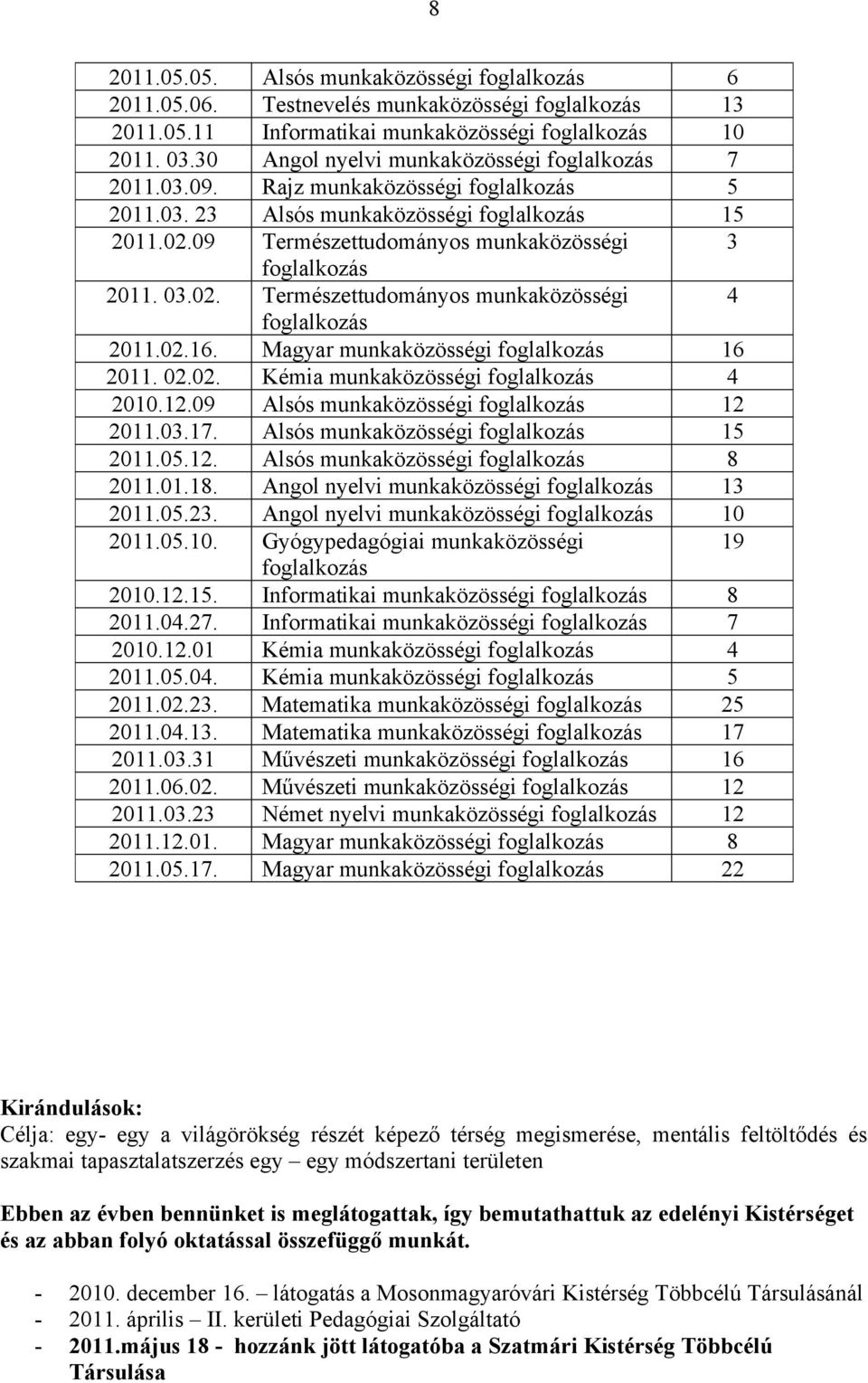 09 Természettudományos munkaközösségi 3 foglalkozás 2011. 03.02. Természettudományos munkaközösségi 4 foglalkozás 2011.02.16. Magyar munkaközösségi foglalkozás 16 2011. 02.02. Kémia munkaközösségi foglalkozás 4 2010.