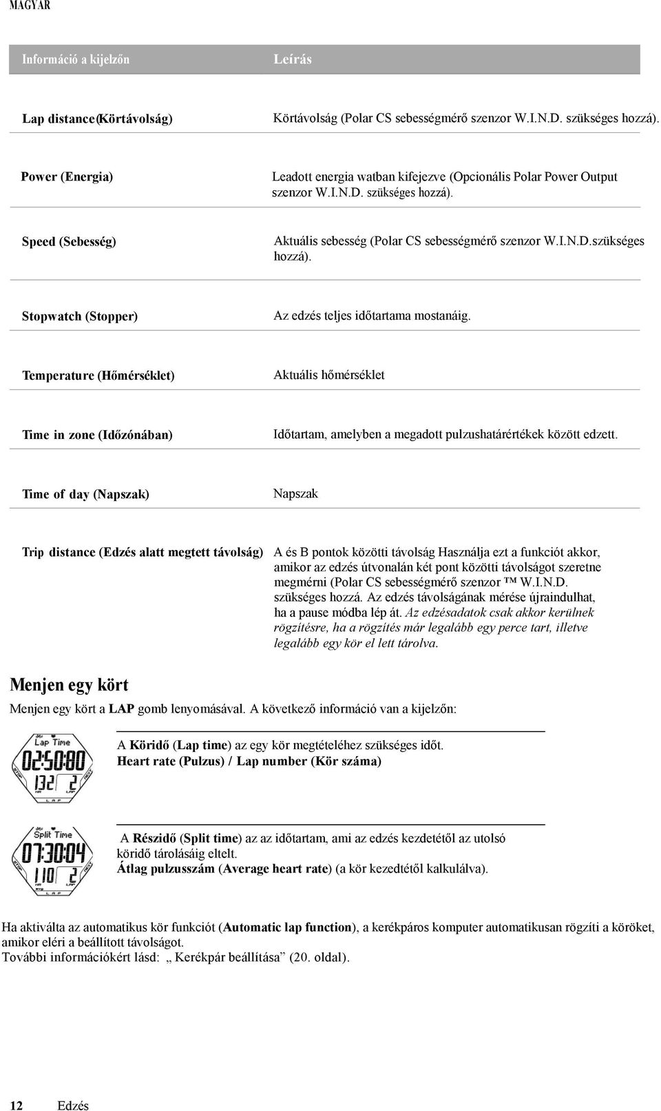 Temperature (Hőmérséklet) Aktuális hőmérséklet Time in zone (Időzónában) Időtartam, amelyben a megadott pulzushatárértékek között edzett.