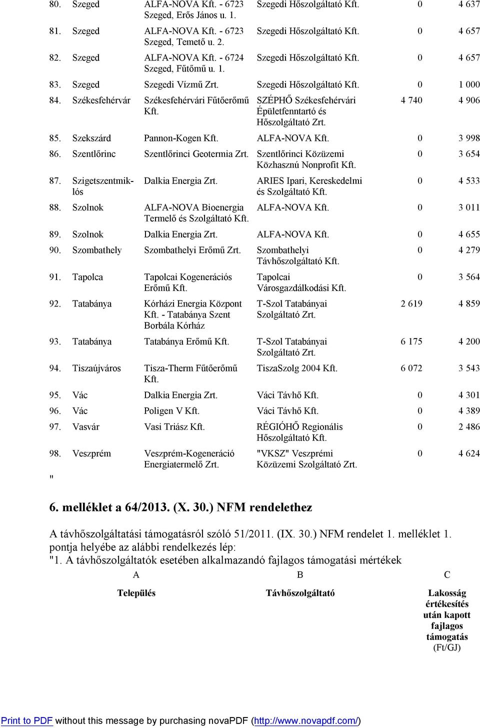 Szekszárd Pannon-Kogen ALFA-NOVA 0 3 998 86. Szentlőrinc Szentlőrinci Geotermia Szentlőrinci Közüzemi Közhasznú Nonprofit 87. Szigetszentmiklós Dalkia Energia 88.