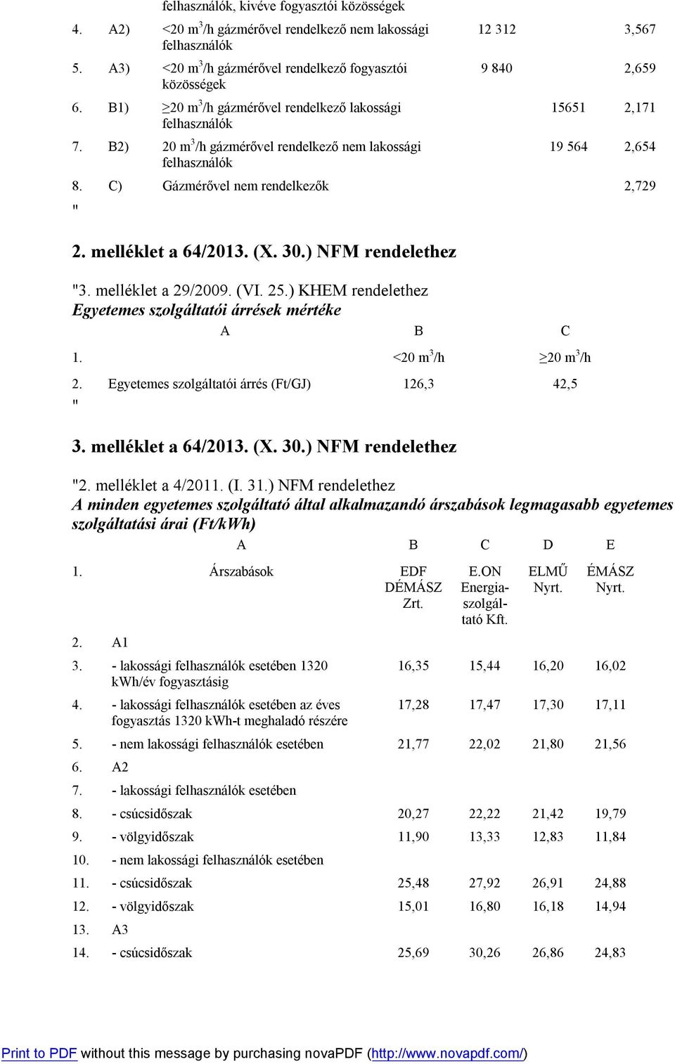 melléklet a 29/2009. (VI. 25.) KHEM rendelethez Egyetemes szolgáltatói árrések mértéke A B C 1. <20 m 3 /h 20 m 3 /h 2. Egyetemes szolgáltatói árrés (Ft/GJ) 126,3 42,5 " 3. melléklet a 64/2013. (X.