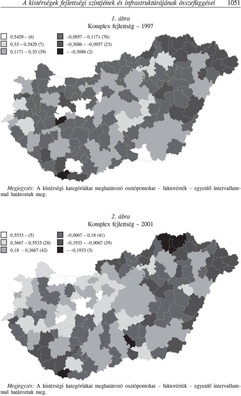 kistérségi kategóriákat meghatározó osztópontokat faktorérték egyenlõ intervallummal határoztuk meg. 2.