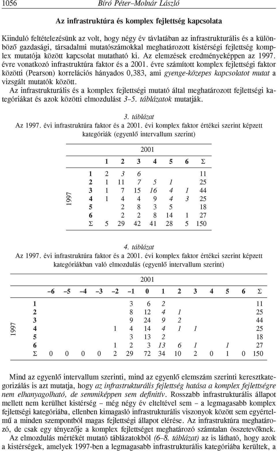 évre számított komplex fejlettségi faktor közötti (Pearson) korrelációs hányados 0,383, ami gyenge-közepes kapcsolatot mutat a vizsgált mutatók között.