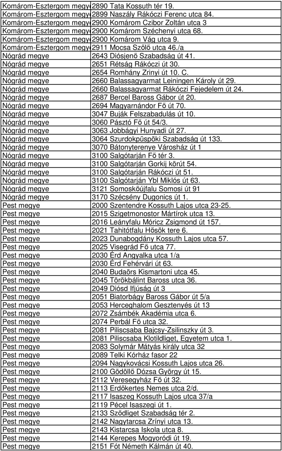 Komárom-Esztergom megye2911 Mocsa Szőlő utca 46./a Nógrád megye 2643 Diósjenő Szabadság út 41. Nógrád megye 2651 Rétság Rákóczi út 30. Nógrád megye 2654 Romhány Zrinyi út 10. C.