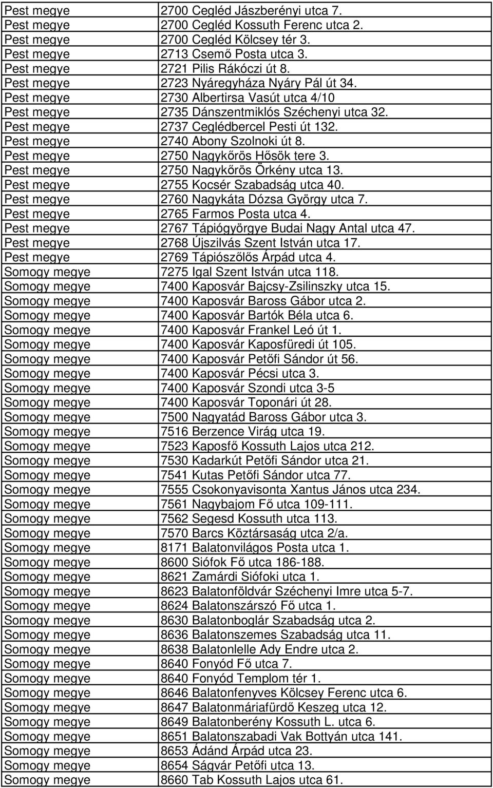 Pest megye 2740 Abony Szolnoki út 8. Pest megye 2750 Nagykőrös Hősök tere 3. Pest megye 2750 Nagykőrös Örkény utca 13. Pest megye 2755 Kocsér Szabadság utca 40.