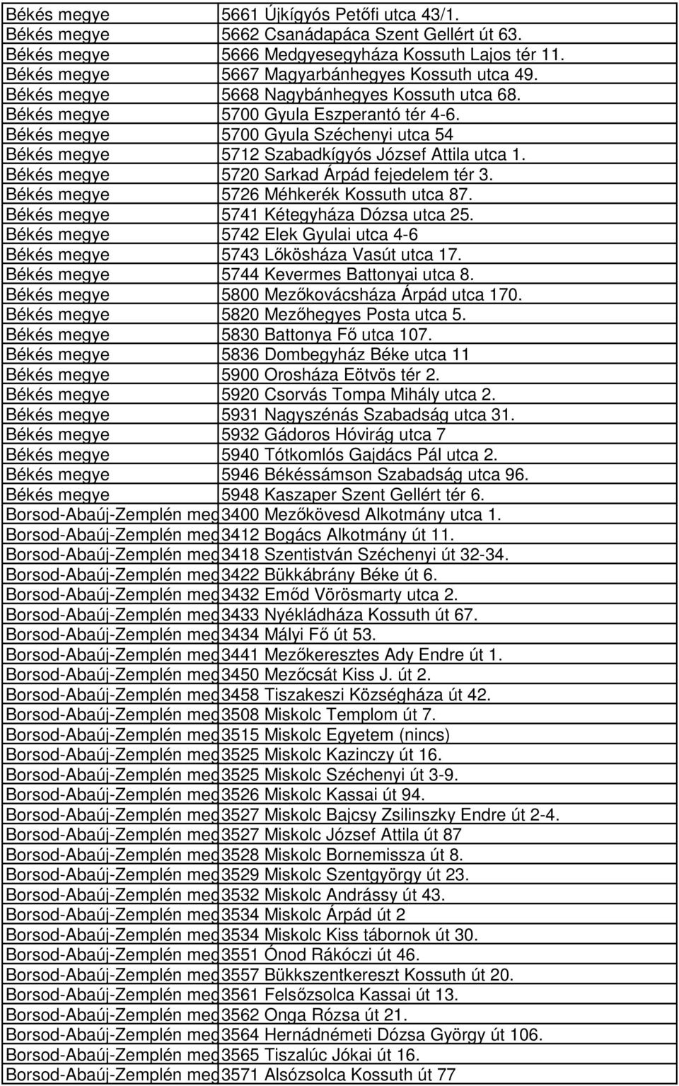 Békés megye 5720 Sarkad Árpád fejedelem tér 3. Békés megye 5726 Méhkerék Kossuth utca 87. Békés megye 5741 Kétegyháza Dózsa utca 25.