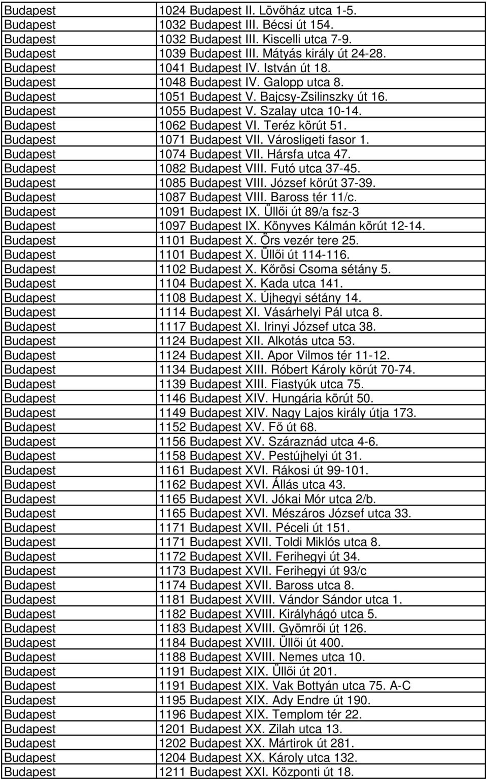 Budapest 1062 Budapest VI. Teréz körút 51. Budapest 1071 Budapest VII. Városligeti fasor 1. Budapest 1074 Budapest VII. Hársfa utca 47. Budapest 1082 Budapest VIII. Futó utca 37-45.