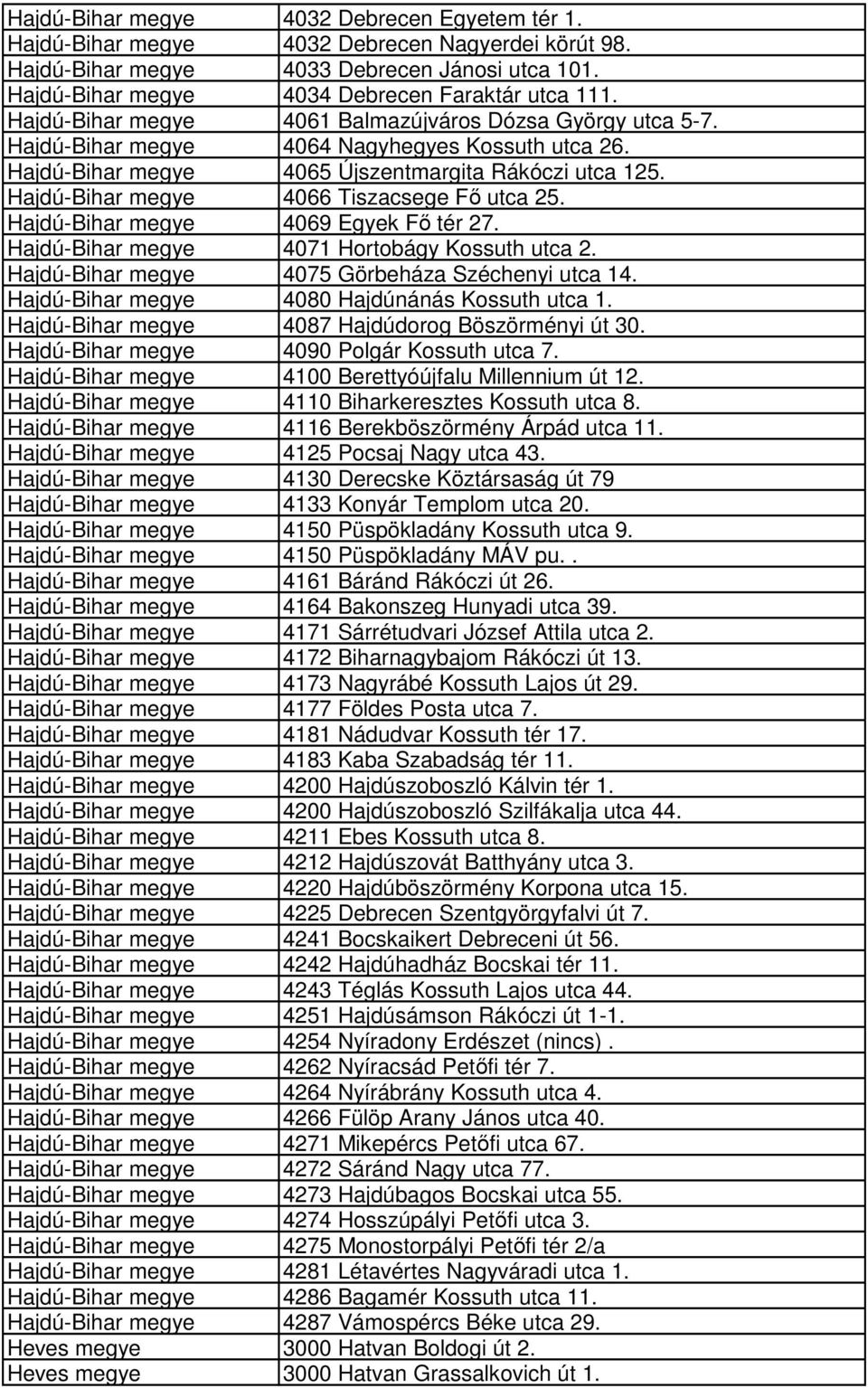 Hajdú-Bihar megye 4066 Tiszacsege Fő utca 25. Hajdú-Bihar megye 4069 Egyek Fő tér 27. Hajdú-Bihar megye 4071 Hortobágy Kossuth utca 2. Hajdú-Bihar megye 4075 Görbeháza Széchenyi utca 14.