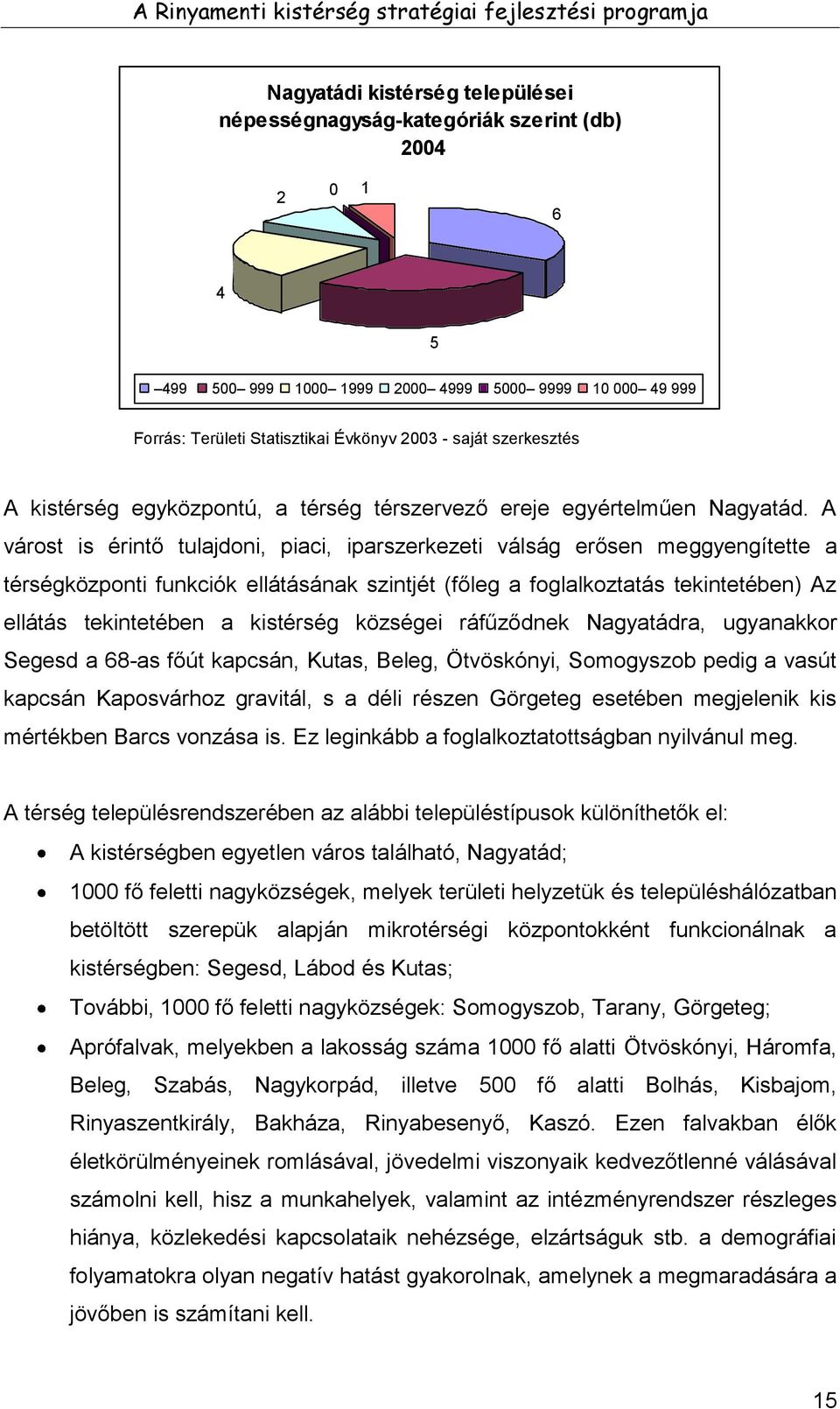 A várost is érintő tulajdoni, piaci, iparszerkezeti válság erősen meggyengítette a térségközponti funkciók ellátásának szintjét (főleg a foglalkoztatás tekintetében) Az ellátás tekintetében a