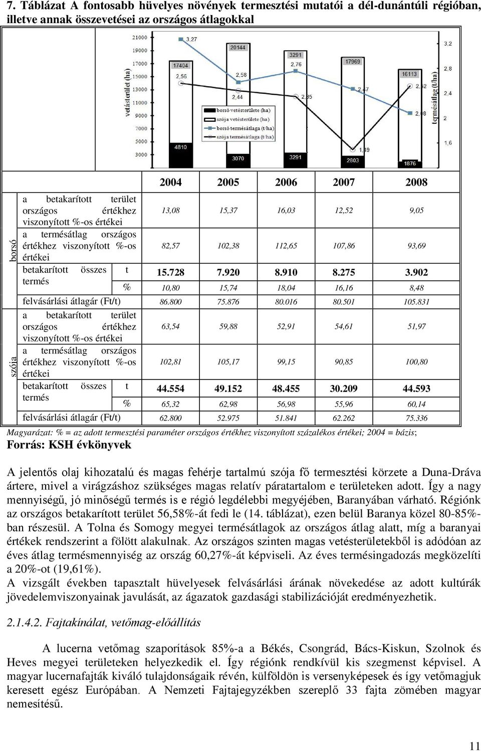 920 8.910 8.275 3.902 termés % 10,80 15,74 18,04 16,16 8,48 felvásárlási átlagár (Ft/t) 86.800 75.876 80.016 80.501 105.