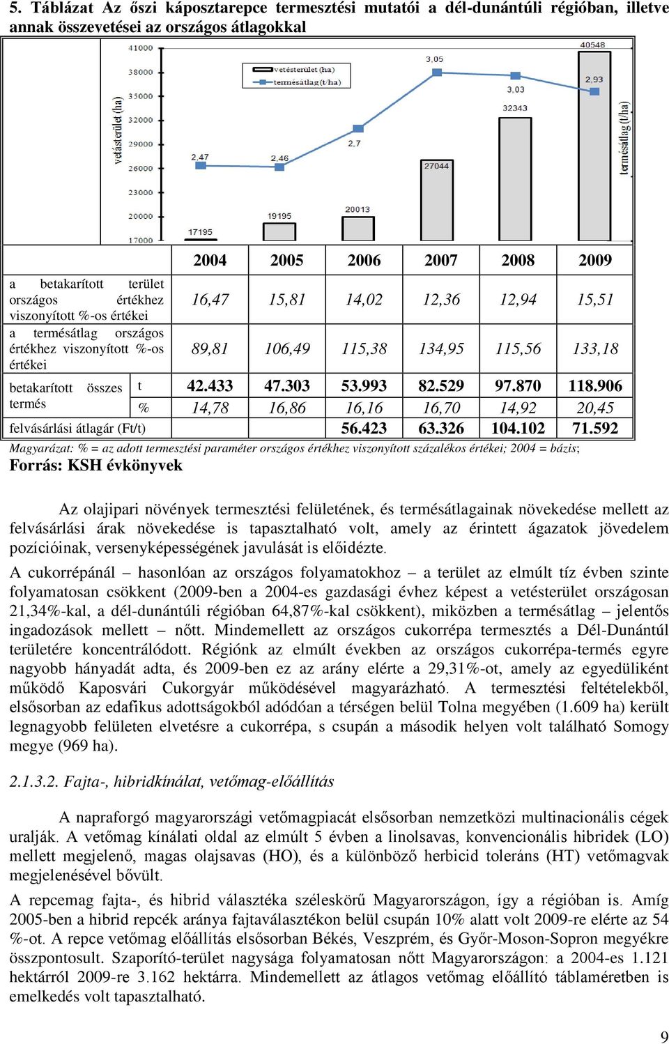 433 47.303 53.993 82.529 97.870 118.906 % 14,78 16,86 16,16 16,70 14,92 20,45 felvásárlási átlagár (Ft/t) 56.423 63.326 104.102 71.