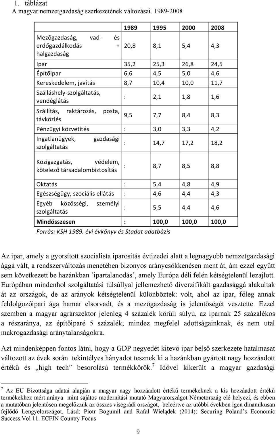 Szálláshely- szolgáltatás, vendéglátás Szállítás, raktározás, posta, távközlés : 2,1 1,8 1,6 9,5 7,7 8,4 8,3 Pénzügyi közvetítés : 3,0 3,3 4,2 Ingatlanügyek, szolgáltatás gazdasági : 14,7 17,2 18,2