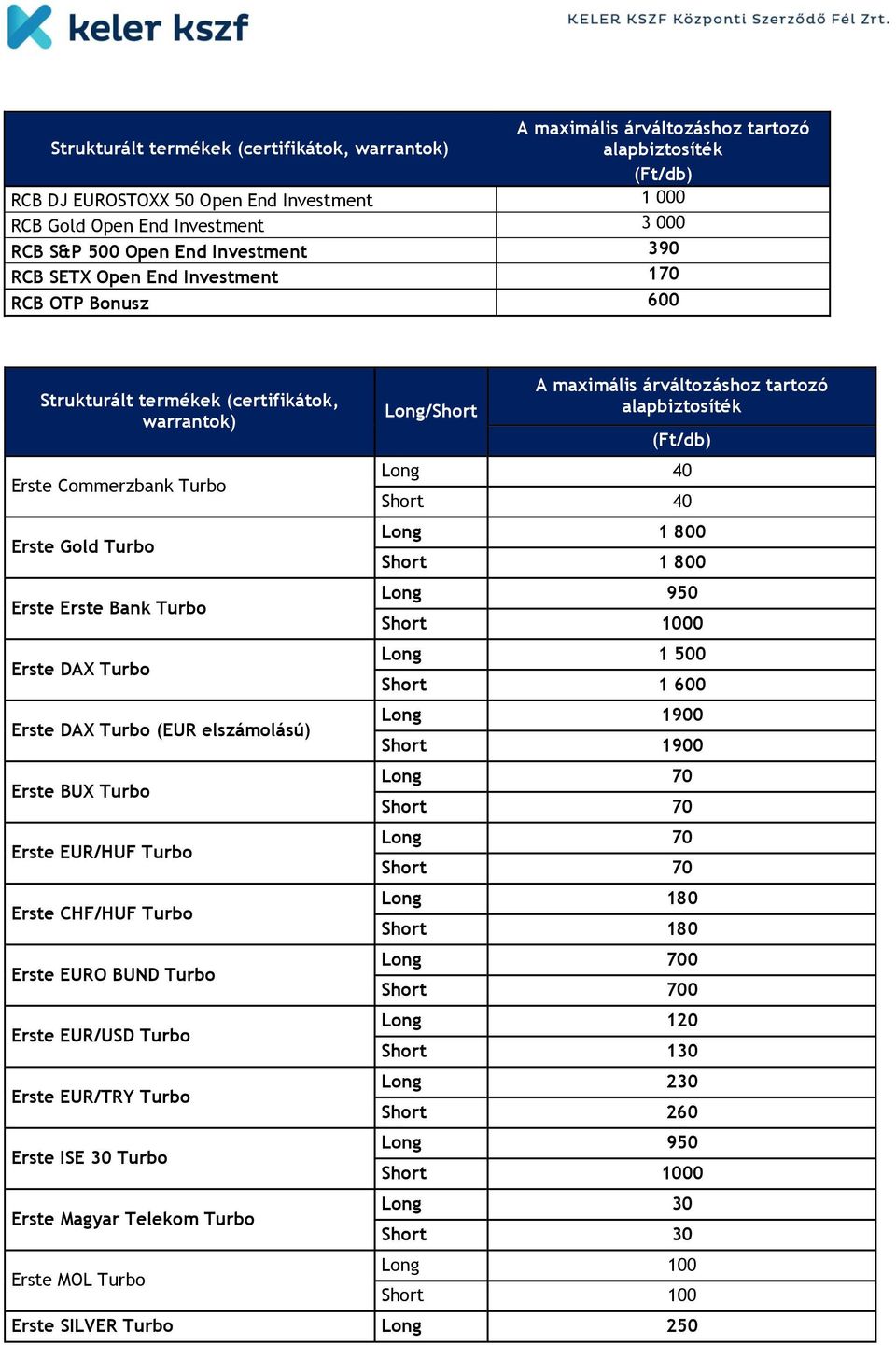 Erste BUX Turbo Erste EUR/HUF Turbo Erste CHF/HUF Turbo Erste EURO BUND Turbo Erste EUR/USD Turbo Erste EUR/TRY Turbo Erste ISE 30 Turbo Erste Magyar Telekom Turbo Erste MOL Turbo Long/Short tartozó