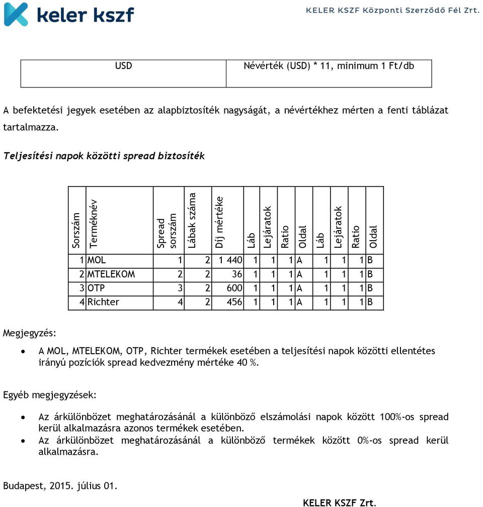 Teljesítési napok közötti spread biztosíték 1 MOL 1 2 1 440 1 1 1 A 1 1 1 B 2 MTELEKOM 2 2 36 1 1 1 A 1 1 1 B 3 OTP 3 2 600 1 1 1 A 1 1 1 B 4 Richter 4 2 456 1 1 1 A 1 1 1 B Megjegyzés: A MOL,