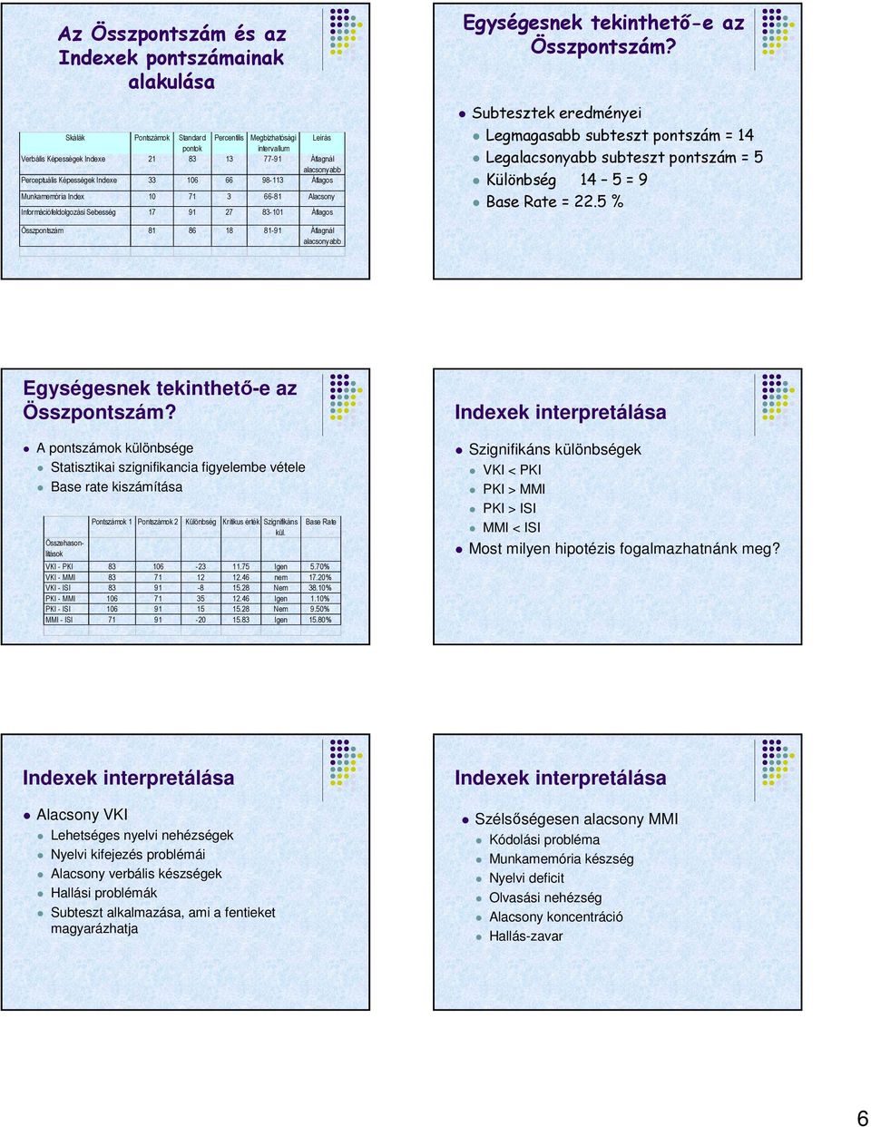 Subtesztek eredményei Legmagasabb subteszt pontszám = 14 Legalacsonyabb subteszt pontszám = 5 Különbség 14 5 = 9 Base Rate = 22.