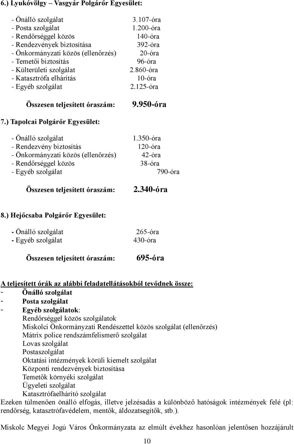 860-óra - Katasztrófa elhárítás 10-óra - Egyéb szolgálat 2.125-óra 9.950-óra 7.) Tapolcai Polgárőr Egyesület: - Önálló szolgálat 1.